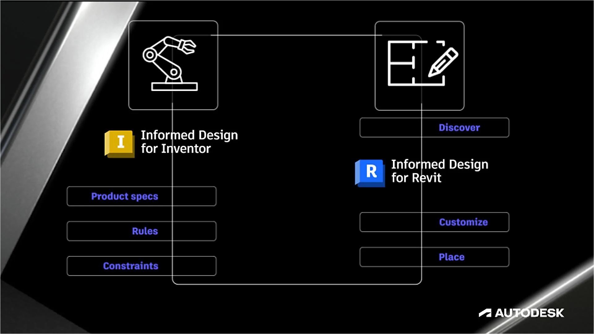 Autodesk Informed Design