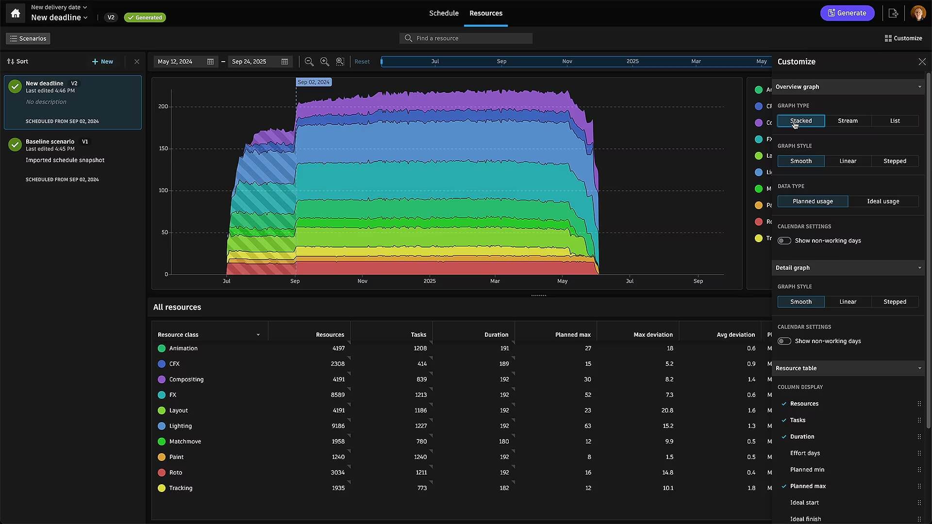 Flow Production Tracking